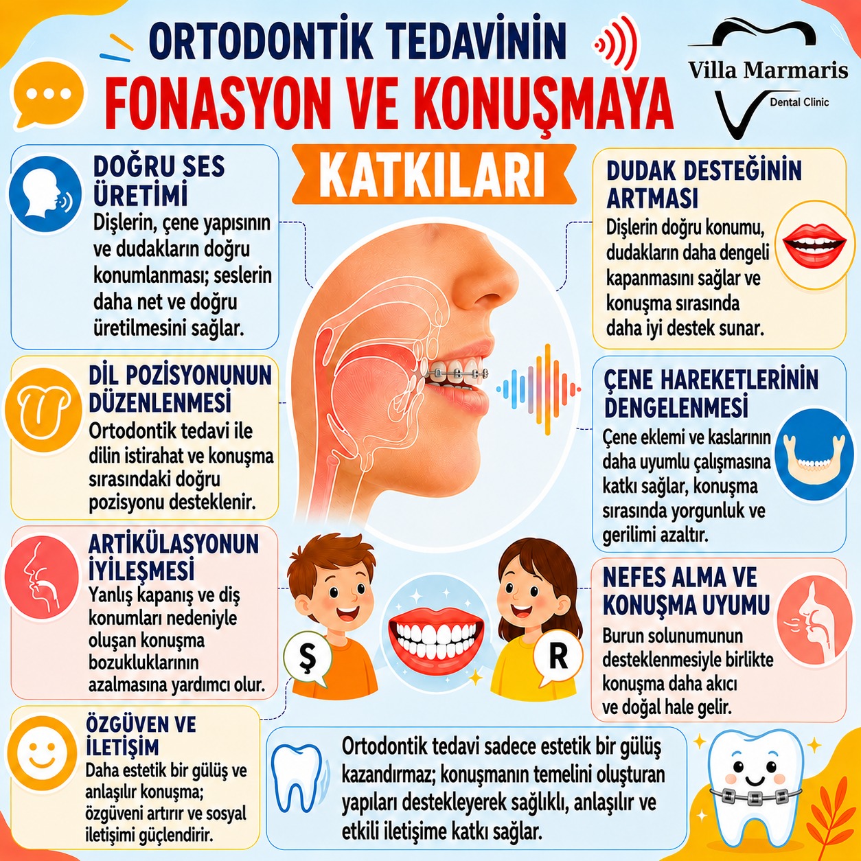 Ortodontik tedavinin konuşmaya katkıları