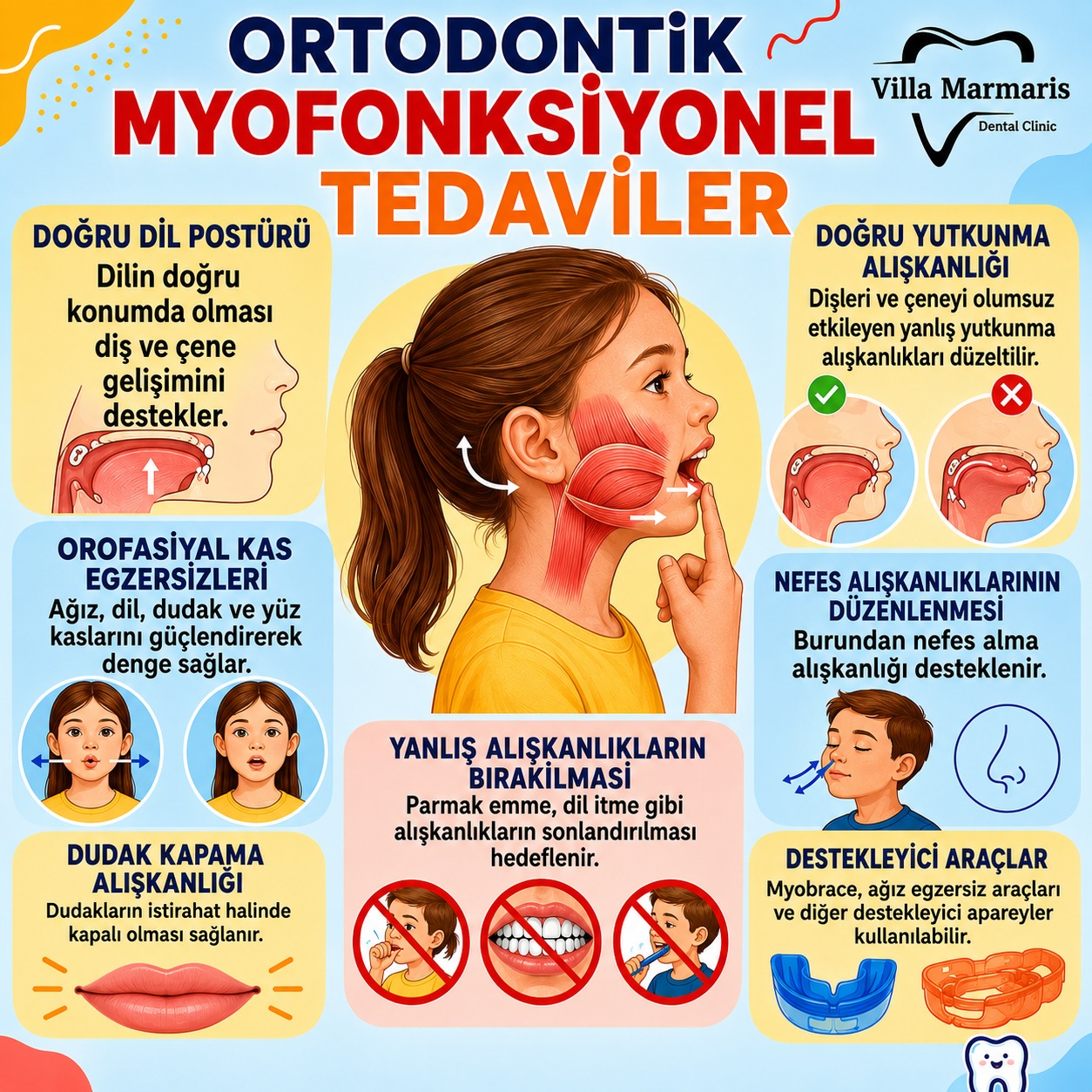 Ortodontik myofonksiyonel tedavi
